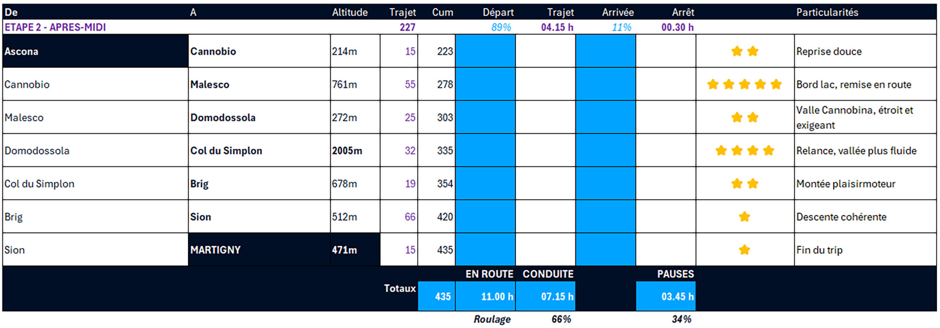 2026, spotssen, centovalli, lac, majeur, tessin, italie, suisse, piémont 2026, spotssen, centovalli, lac, majeur, tessin, italie, suisse, piémont