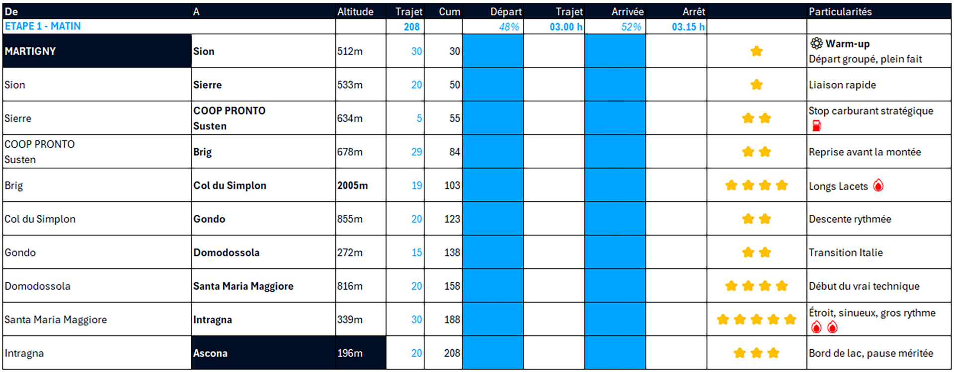 2026, spotssen, centovalli, lac, majeur, tessin, italie, suisse, piémont 2026, spotssen, centovalli, lac, majeur, tessin, italie, suisse, piémont